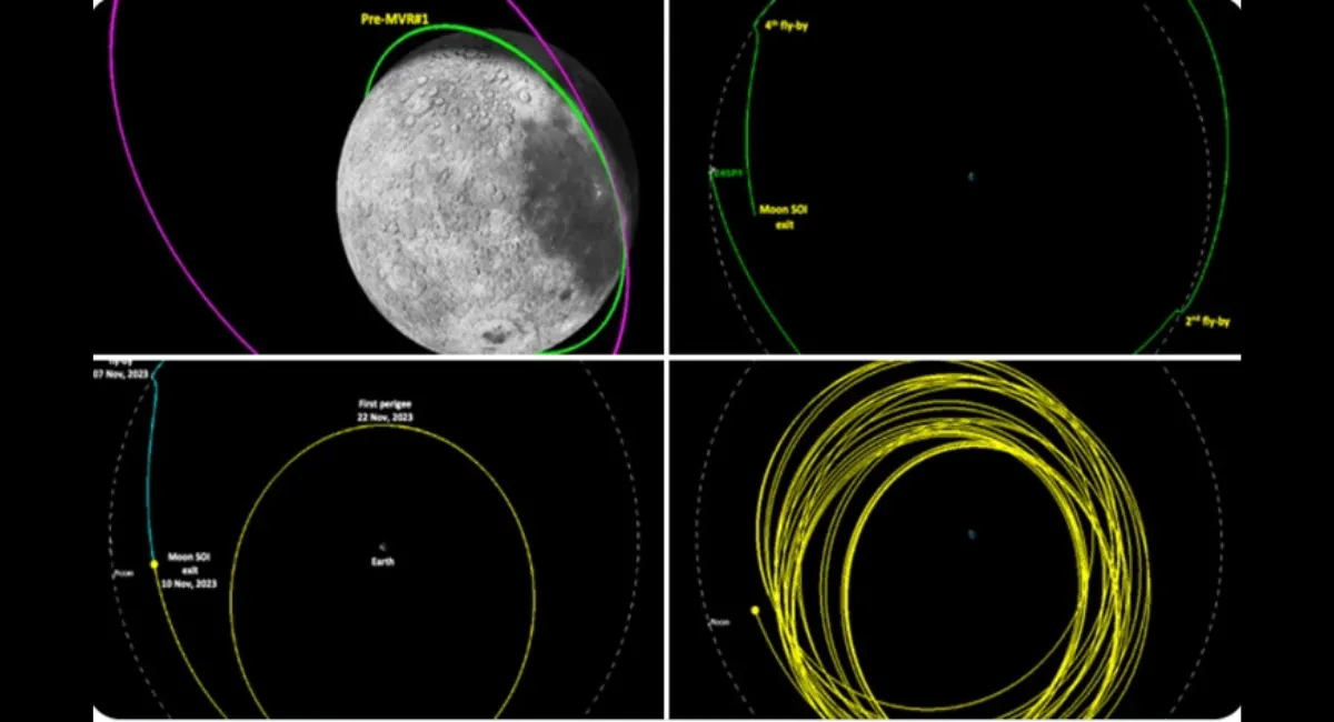 Chandrayaan-3: इसरो प्रोपल्शन मॉड्यूल को चांद से धरती की ओर लाने में सफल हुआ