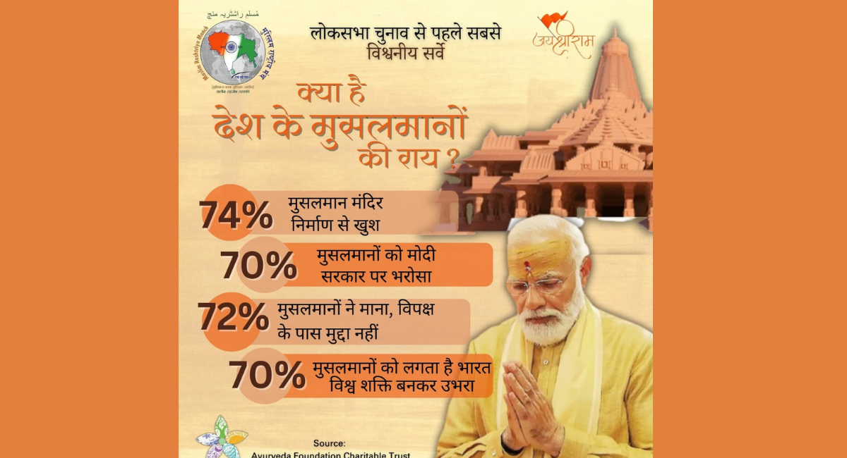 Survey among Muslims: जन जन कण कण में राम, इस्लाम को बदनाम न करें विघटनकारी शक्तियां