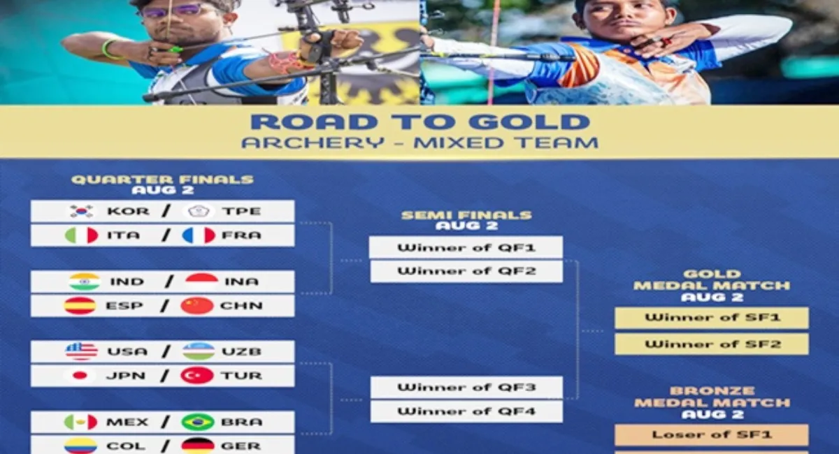 Paris Olympics: Indian Men’s And Women’s Archery Teams Enter Quarterfinals Of Main Event